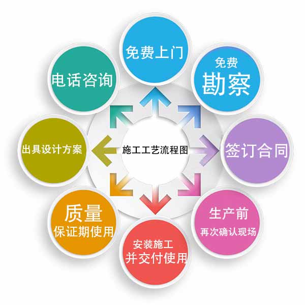 别墅电梯深圳
