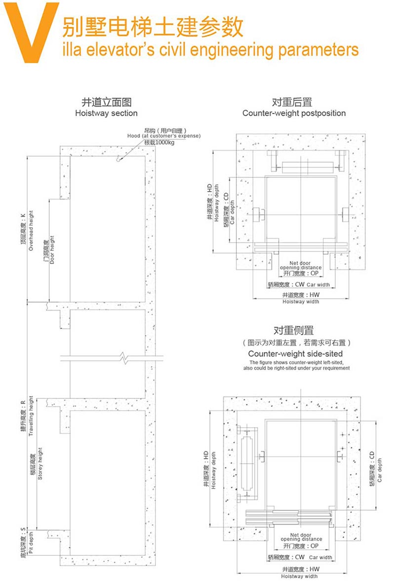 别墅电梯土建参数